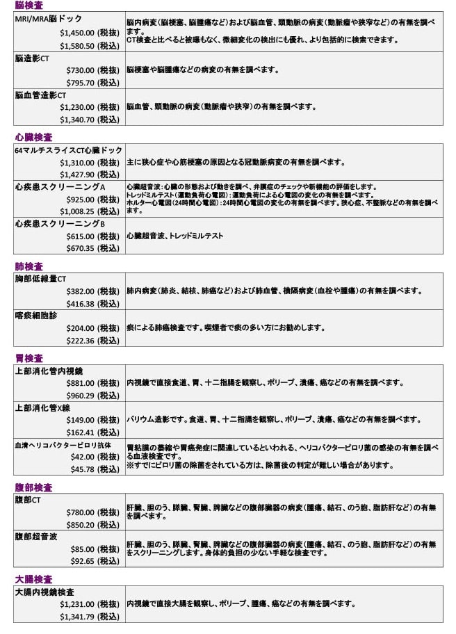 追加検査 - 健康診断 - ラッフルズジャーパニーズクリニック